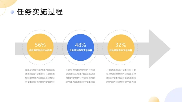 扁平商务项目复盘报告PPT工作总结