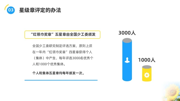 蓝色水彩实拍少先队争章说课PPT建队日