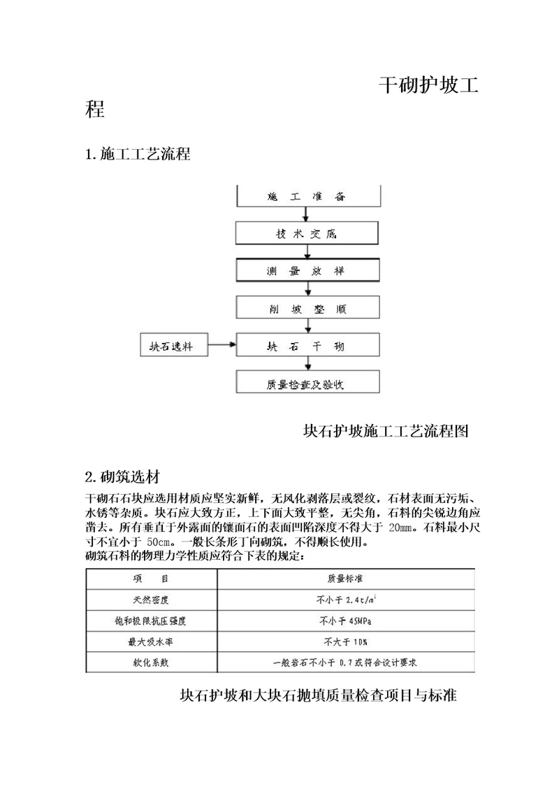 干砌石护坡施工工艺标准