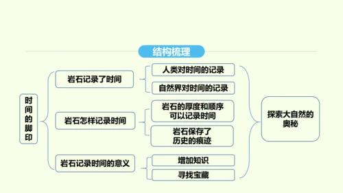 第8课 时间的脚印 统编版语文八年级下册 同步精品课件