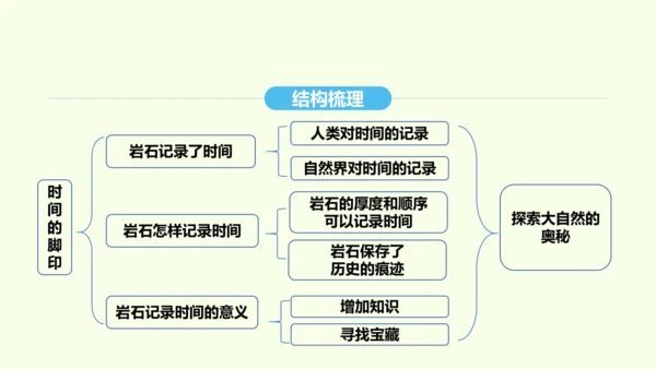 第8课 时间的脚印 统编版语文八年级下册 同步精品课件