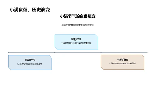 小满节气与农业营销