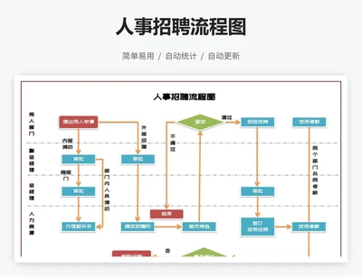 人事招聘流程图