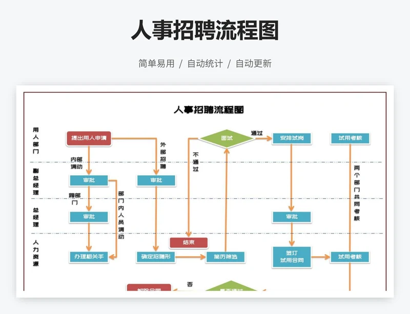 人事招聘流程图