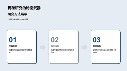 文学魅力解析