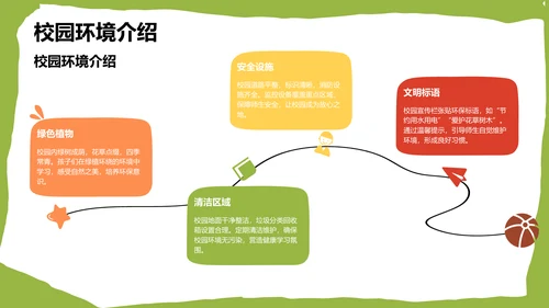 绿色卡通风格教育培训PPT模板