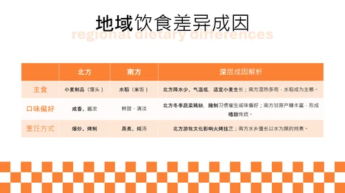 橙色简约中国美食文化介绍PPT模板