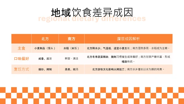 橙色简约中国美食文化介绍PPT模板