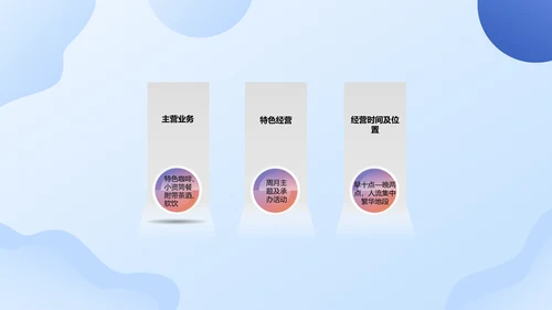 简约商务风咖啡店创业运营方案PPT模板