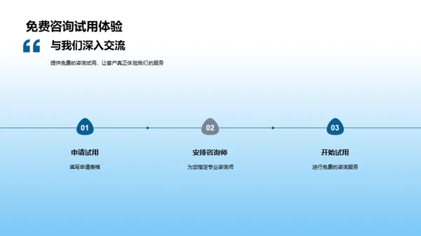 咨询业务力量解析