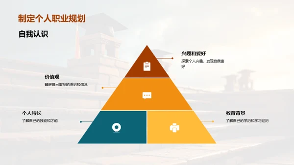 掌握职业规划策略
