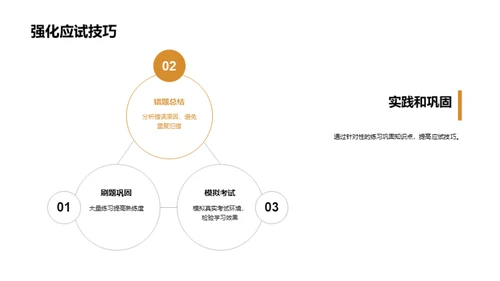 高考全攻略制胜法