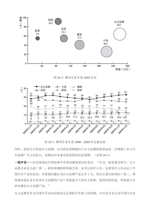 2009～中国汽车行业营销传播研究.docx