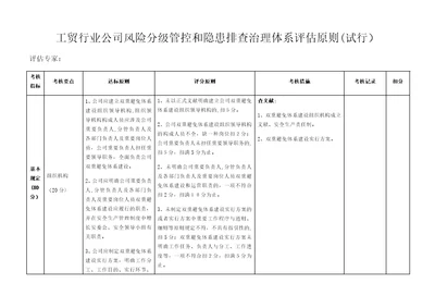 双预控体系体系考评标准