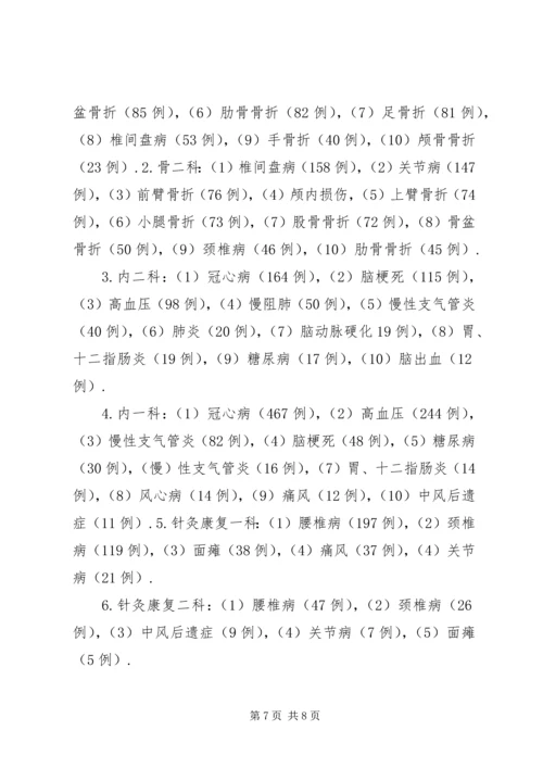 重点专科建设实施方案 (4).docx