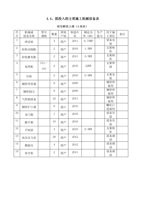 某大楼中央空调工程施工组织设计.docx