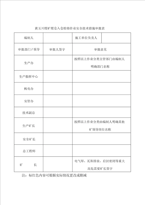 18.受限空间作业安全技术措施