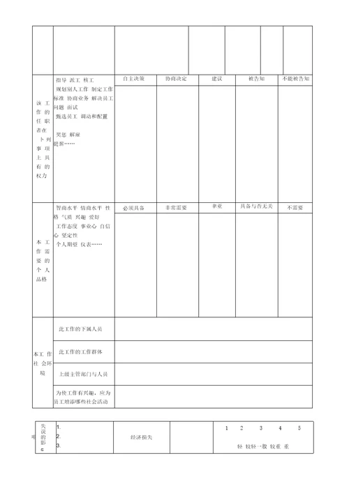 管理技术职位分析调查问卷