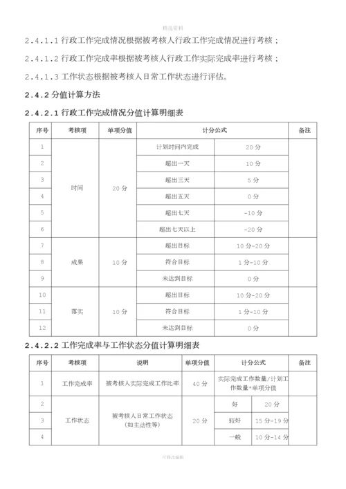 绩效考核管理制度[002].docx