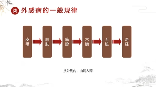 传统中国风中医经络养生PPT课件