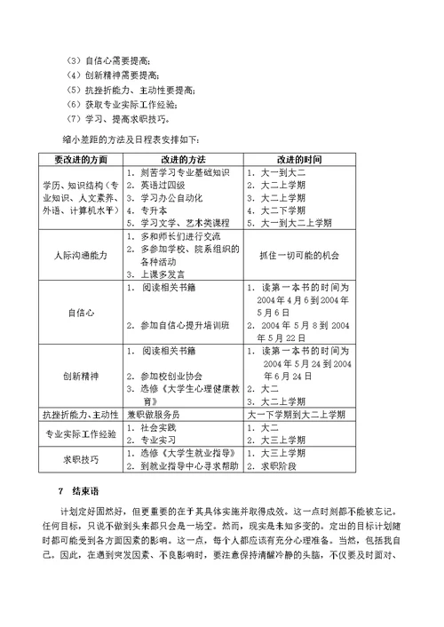 电子信息技术专业大学生职业生涯规划(共6页)