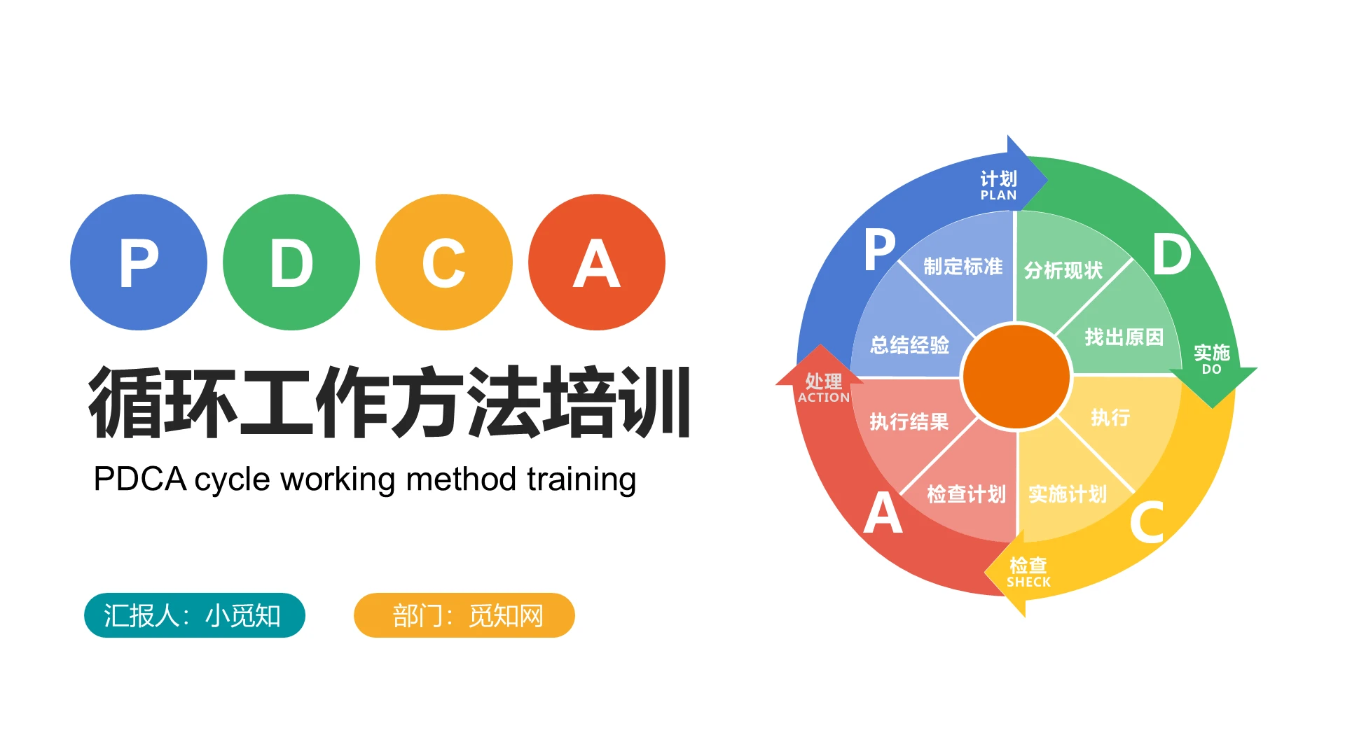 彩色撞色商务风PDCA循环管理PPT模板
