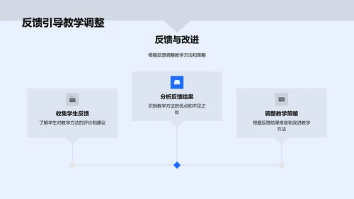 创新教学法应用研讨