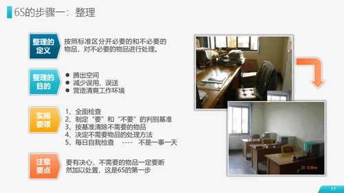 6S现场管理员工培训PPT模板