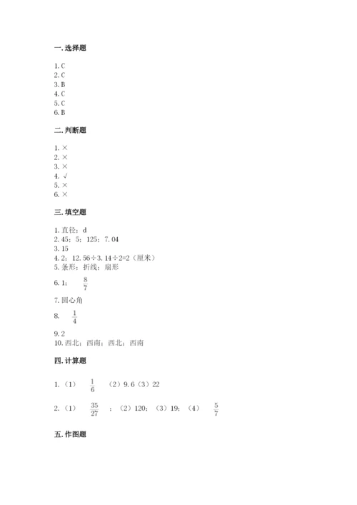 2022年人教版六年级上册数学期末测试卷全面.docx