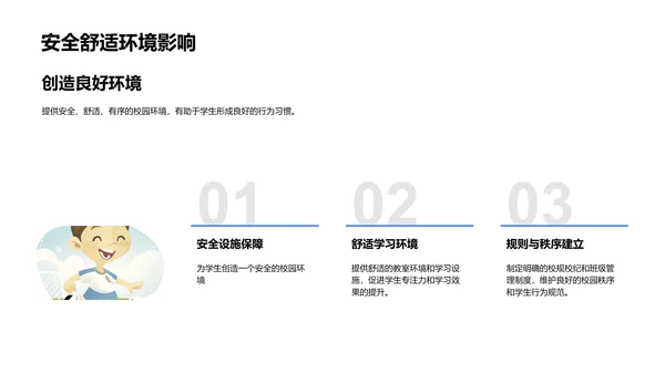 校园环境与学生行为PPT模板