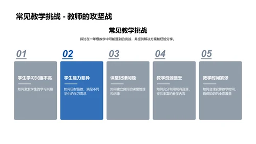 初级教学实操报告