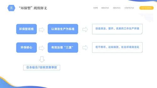 蓝色简约商务企业员工培训六型班组建设PPTz班组管理