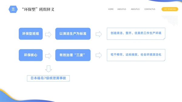 蓝色简约商务企业员工培训六型班组建设PPTz班组管理