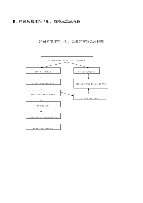 药事管理流程教材.docx