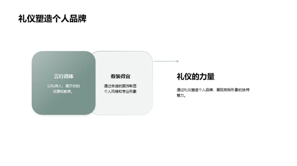 形象塑造礼仪教程