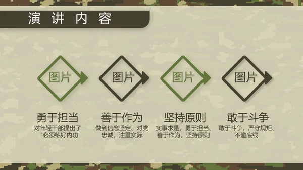 迷彩风八一军事部队军人述职报告动态PPT模板