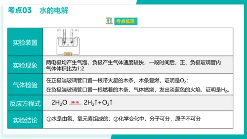 第四单元 自然界的水【考点串讲课件】(共45张PPT)-2023-2024学年九年级化学上学期期末考