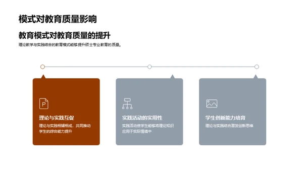 硕士教育实践创新