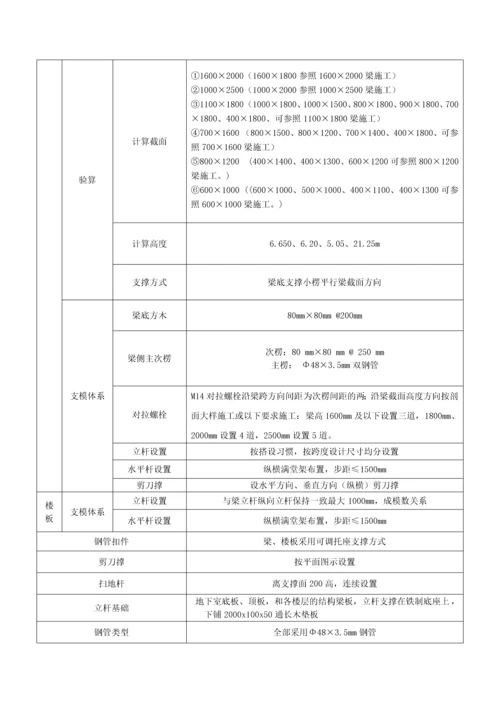 东莞汇景公馆项目高支模施工方案最后版.docx