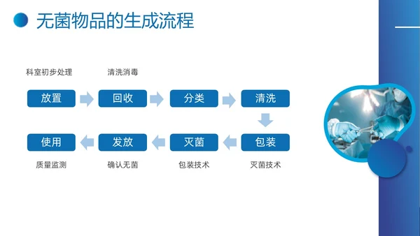 蓝色实拍形状医疗培训无菌物品的管理PPT课件