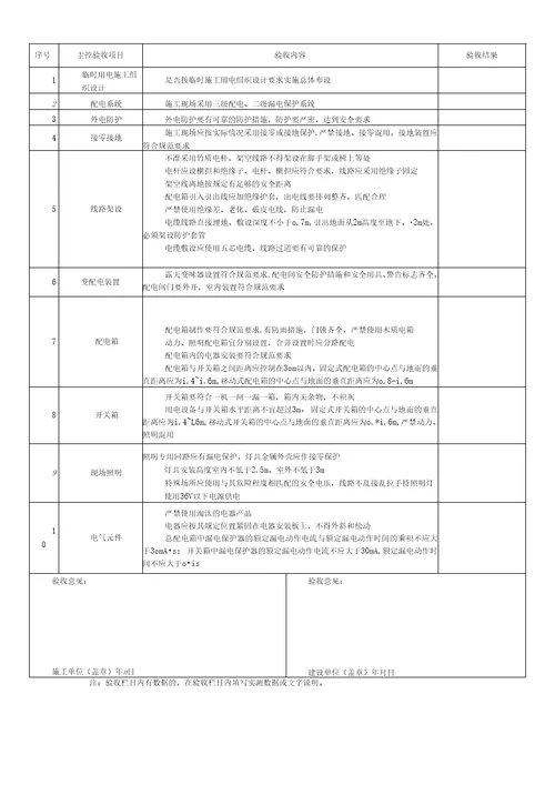 建筑施工现场临时用电验收标准表