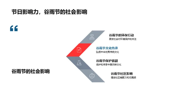 谷雨节：农耕文化传承