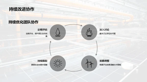 激活团队协作力