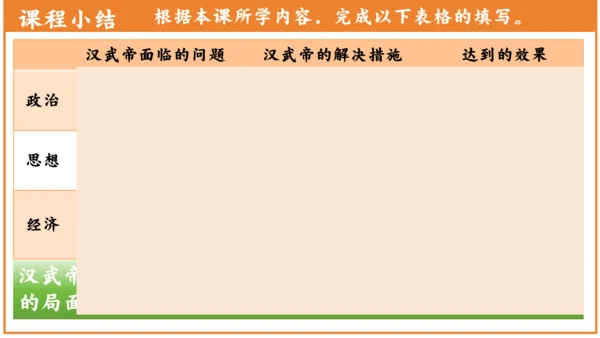 第12课大一统王朝的巩固（课件）-【精讲课堂】七年级历史上册精制同步课件（统编版2024）