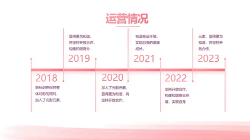 生日派对生日宴策划方案动态PPT模板