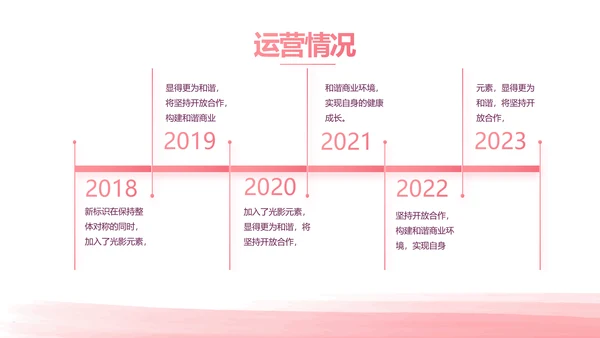 生日派对生日宴策划方案动态PPT模板
