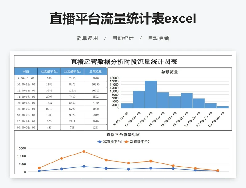 直播平台流量统计表excel表格模板