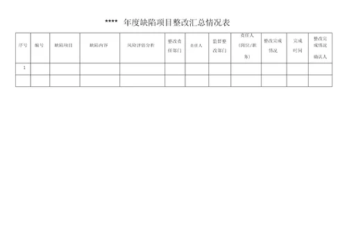 药品批发企业内审报告