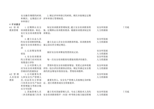 冶金行业安全重点标准化实施专题方案.docx