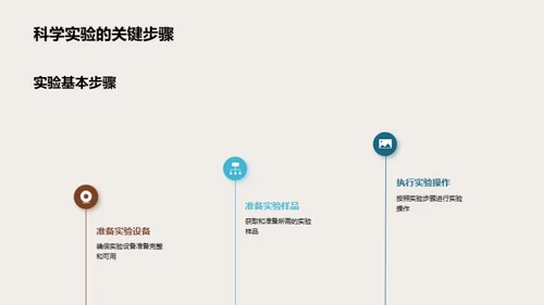 化学实验安全手册